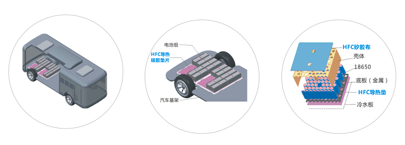 成人向日葵视频新能源应用导热材料-高强度系列