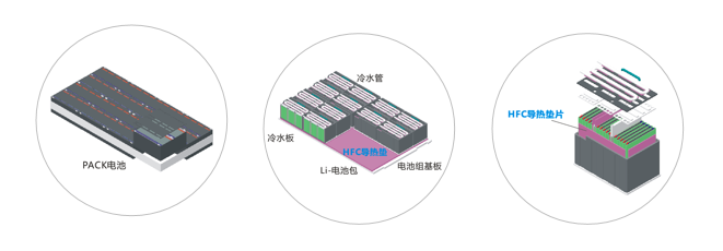 成人向日葵视频新能源应用导热材料-通用系列