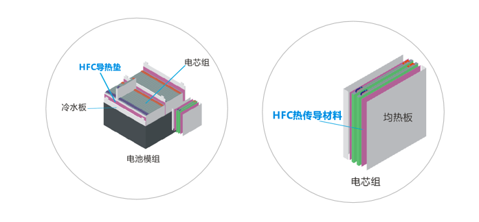 成人向日葵视频新能源应用导热材料-低密度系列